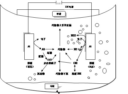 {電絮凝的原理和技術(shù)特點